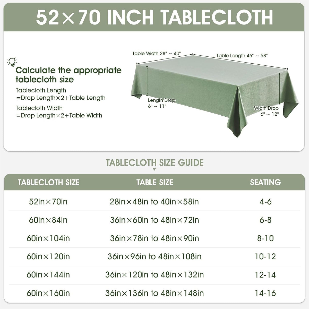 Veblandy Rectangle Tablecloth Waterproof Linen Textured Table Cloth Stain and Wrinkle Resistant Washable, Decorative Fabric Table Cover for Dining, Party and Camping (Sage Green, 52 * 70)